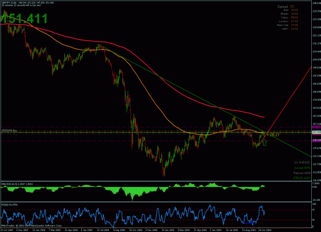 Click to Enlarge

Name: gbpjpy_10.29.09_01.gif
Size: 31 KB