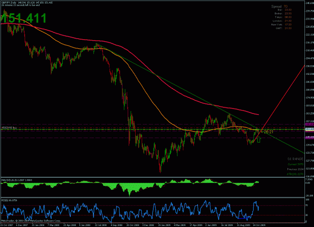 Click to Enlarge

Name: gbpjpy_10.29.09_01.gif
Size: 31 KB