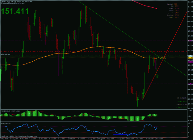 Click to Enlarge

Name: gbpjpy_10.29.09_02.gif
Size: 31 KB