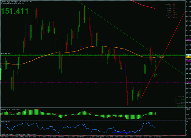 Click to Enlarge

Name: gbpjpy_10.29.09_02.gif
Size: 31 KB