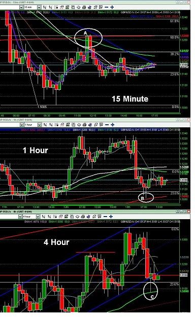 Click to Enlarge

Name: 35 50 trade explained in depth chart.JPG
Size: 250 KB