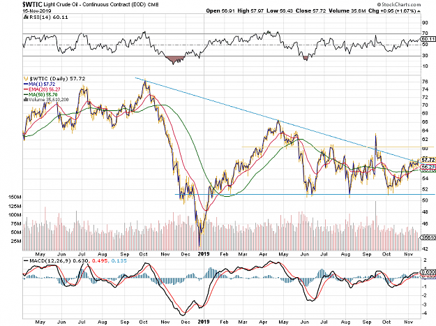 Click to Enlarge

Name: wti_d1_20191115.png
Size: 44 KB