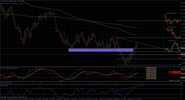 Click to Enlarge

Name: usdcad.jpg
Size: 179 KB