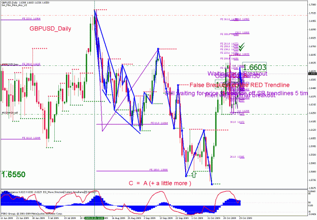 Click to Enlarge

Name: gbpusd_103009_03_daily_01.gif
Size: 44 KB