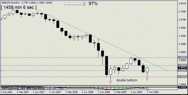 Click to Enlarge

Name: gbp usd   29 oct 1  m1  oct 09 number 5.gif
Size: 12 KB