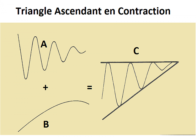 Click to Enlarge

Name: TRIANGLE ASCENDANT EN CONTRACTION.A+B = C.png
Size: 36 KB