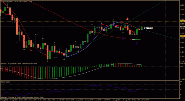 Click to Enlarge

Name: gbpusd weekly.gif
Size: 31 KB