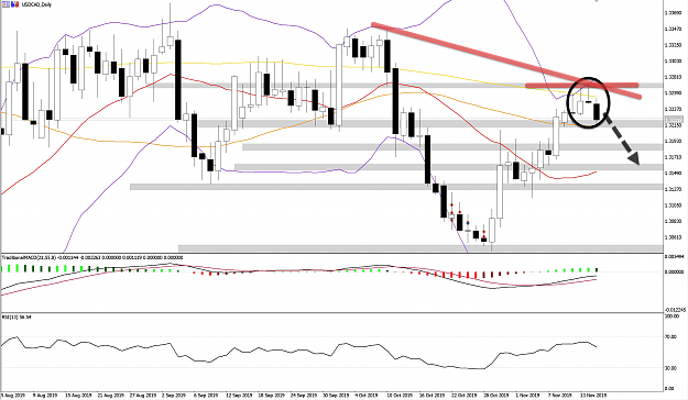 Click to Enlarge

Name: USDCAD_WB18NOVD1.png
Size: 772 KB