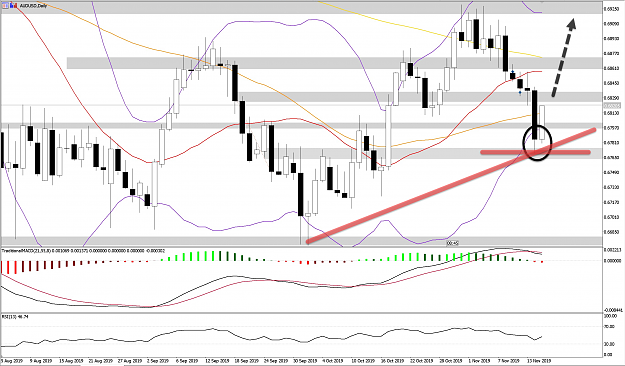 Click to Enlarge

Name: AUDUSD_WB18NOVD1.png
Size: 890 KB