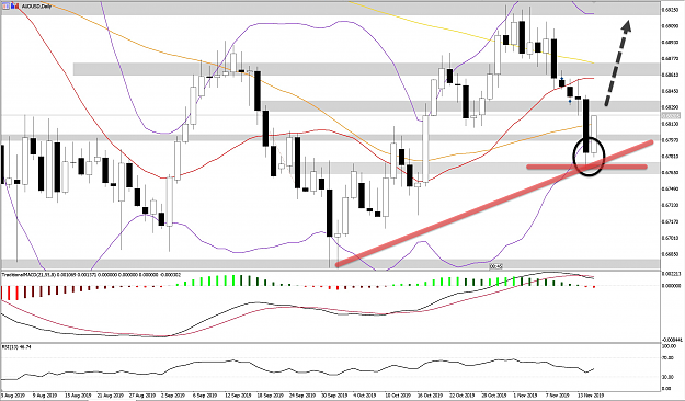Click to Enlarge

Name: AUDUSD_WB18NOVD1.png
Size: 890 KB