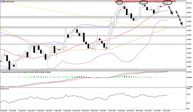 Click to Enlarge

Name: GBPCAD_WB18NOVD1.png
Size: 770 KB