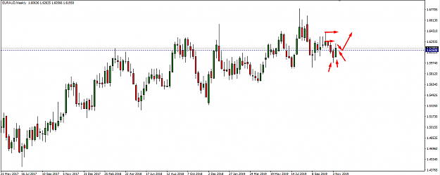 Click to Enlarge

Name: iuro aud weekly more clear ptz.png
Size: 32 KB