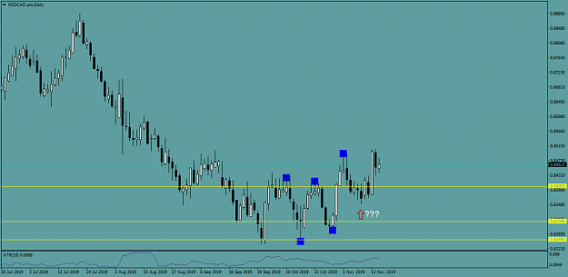 Click to Enlarge

Name: NZDCAD.proDaily.png
Size: 32 KB