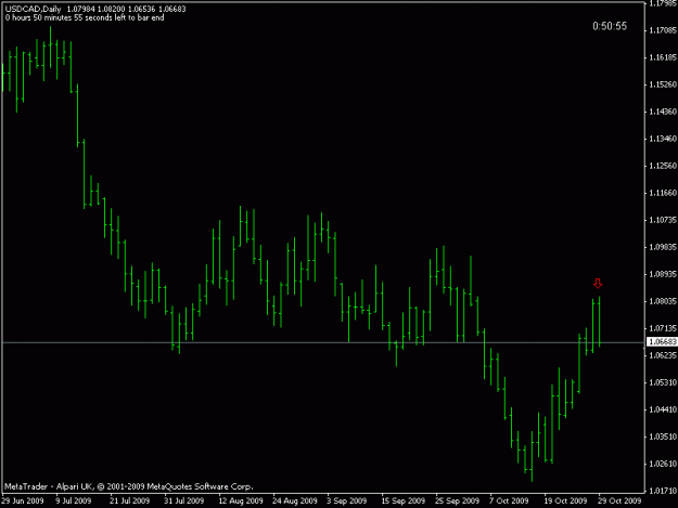 Click to Enlarge

Name: usdcad-d2-pin-29-10-2009.gif
Size: 10 KB