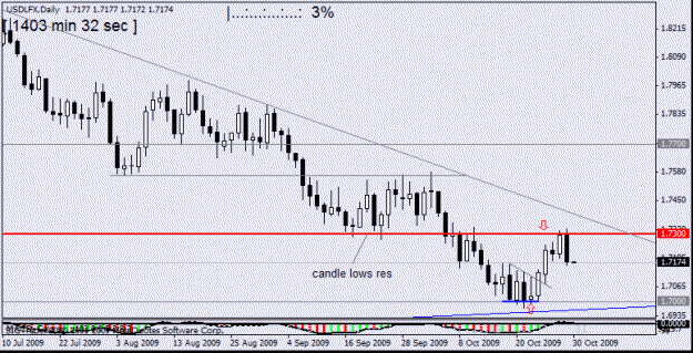 Click to Enlarge

Name: usdx  29 oct 1  w1  oct 09 number 6.gif
Size: 14 KB