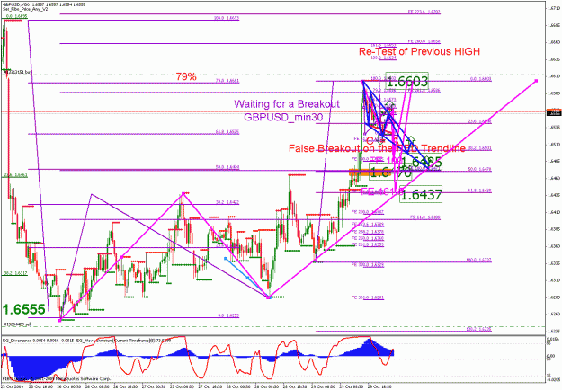 Click to Enlarge

Name: a_gbpusd_103009_08_min03_01.gif
Size: 41 KB