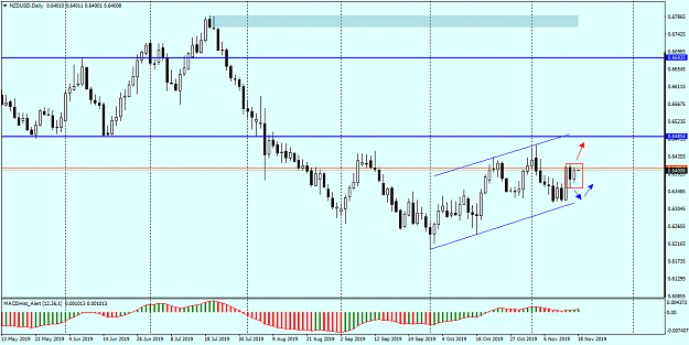 Click to Enlarge

Name: NZDUSD Daily 18.11.png
Size: 26 KB