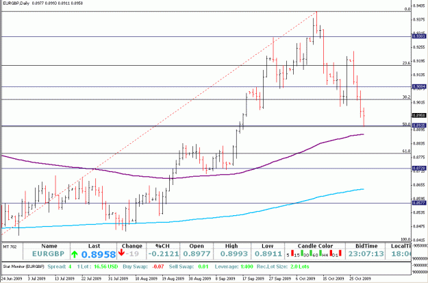 Click to Enlarge

Name: EURGBP 29-Oct-09.gif
Size: 23 KB
