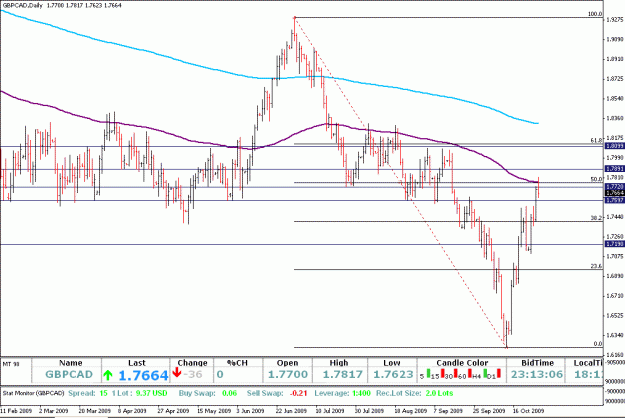 Click to Enlarge

Name: GBPCAD 29-Oct-09.gif
Size: 24 KB