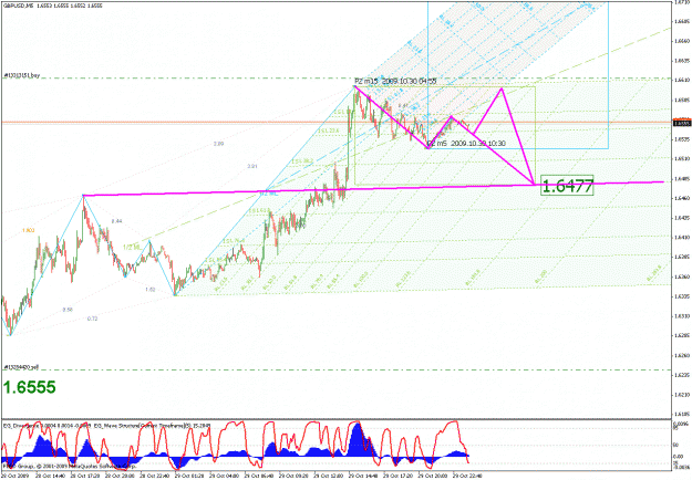 Click to Enlarge

Name: b_gbpusd_103009_08_min05_01_median line probabilities.gif
Size: 39 KB