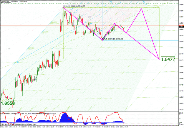 Click to Enlarge

Name: b_gbpusd_103009_08_min05_02_median line probabilities.gif
Size: 44 KB