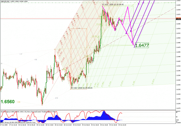 Click to Enlarge

Name: b_gbpusd_103009_08_min15_01_median line probabilities.gif
Size: 51 KB