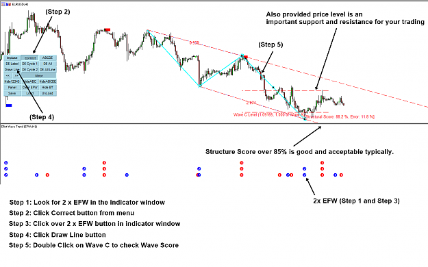 Click to Enlarge

Name: Identifying Corrective Wave in Elliott Wave.png
Size: 78 KB