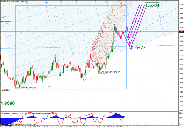 Click to Enlarge

Name: b_gbpusd_103009_08_min30_02_median line probabilities.gif
Size: 45 KB