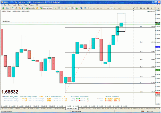 Click to Enlarge

Name: gbpchf.gif
Size: 53 KB