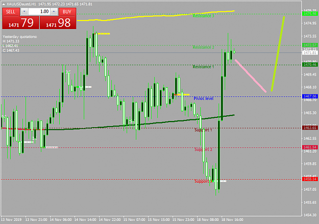 Click to Enlarge

Name: XAUUSDaustdH1.png
Size: 41 KB