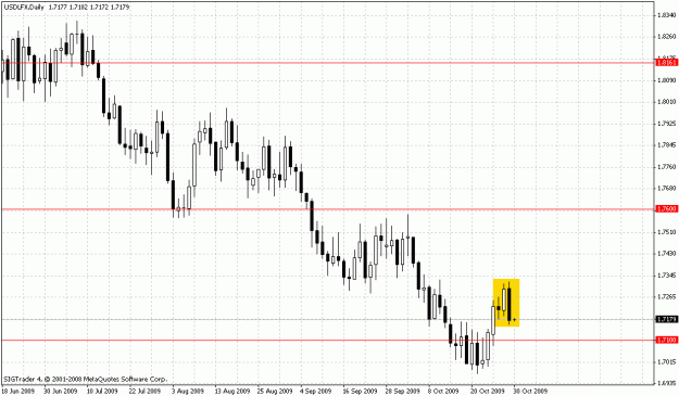 Click to Enlarge

Name: usd.gif
Size: 22 KB