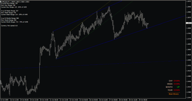 Click to Enlarge

Name: eurcad h1 30-Oct-09.gif
Size: 23 KB