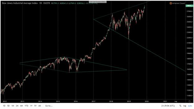 Click to Enlarge

Name: DJIA new.jpg
Size: 32 KB