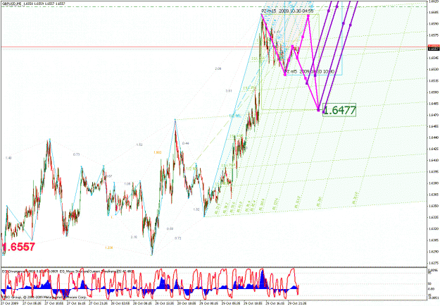 Click to Enlarge

Name: c_gbpusd_103009_01_min05_01_median line probabilities.gif
Size: 53 KB