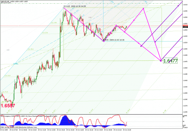 Click to Enlarge

Name: c_gbpusd_103009_01_min05_03_median line probabilities.gif
Size: 45 KB