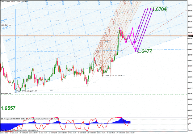 Click to Enlarge

Name: c_gbpusd_103009_01_min30_01_median line probabilities.gif
Size: 44 KB