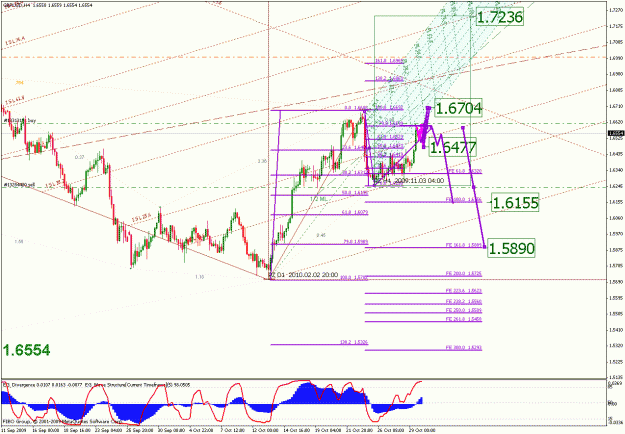 Click to Enlarge

Name: c_gbpusd_103009_02_min240_01_median line probabilities.gif
Size: 43 KB