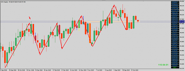 Click to Enlarge

Name: usdx weekly key ptz more clear.png
Size: 58 KB