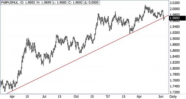 Click to Enlarge

Name: Daily FXBPUSMUL line.jpg
Size: 34 KB