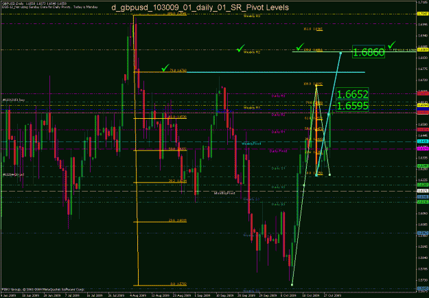 Click to Enlarge

Name: d_gbpusd_103009_02_daily_01_sr_pivot levels.gif
Size: 40 KB
