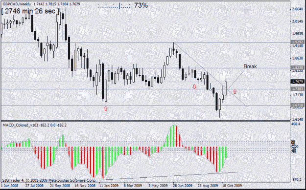 Click to Enlarge

Name: gbpcad   29 oct 1  w1  oct 09 number 7.gif
Size: 21 KB