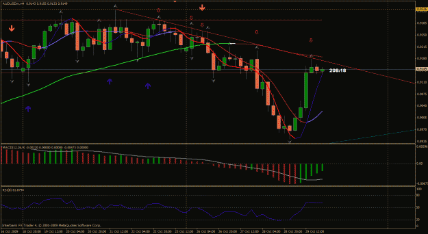 Click to Enlarge

Name: audusd 4hr.gif
Size: 30 KB