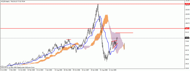 Click to Enlarge

Name: crude weekly.gif
Size: 17 KB
