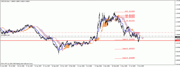 Click to Enlarge

Name: usdcad daily.gif
Size: 22 KB