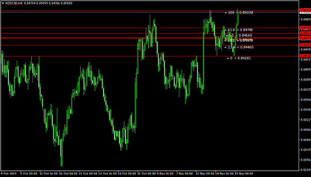 Click to Enlarge

Name: NZDCADH4.png
Size: 30 KB
