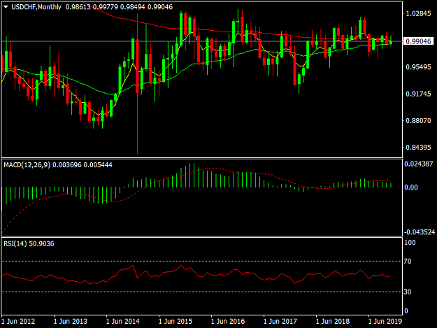 Click to Enlarge

Name: USDCHFMonthly.png
Size: 33 KB