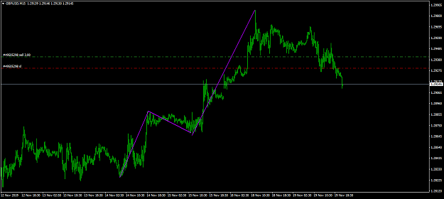Click to Enlarge

Name: GBPUSDM15.png
Size: 31 KB