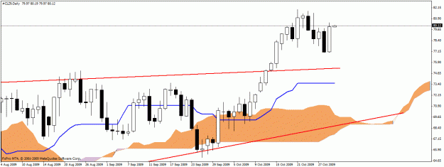 Click to Enlarge

Name: crude daily.gif
Size: 18 KB