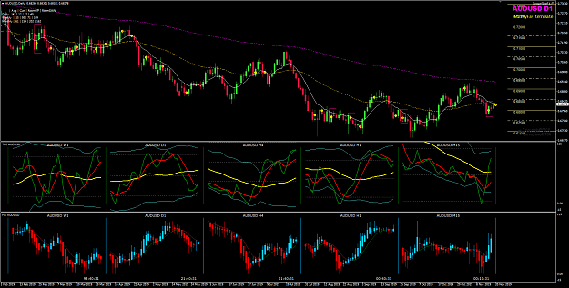 Click to Enlarge

Name: AUDUSD Nov 20 multi-charts 20-11-2019 08-19-35.png
Size: 72 KB