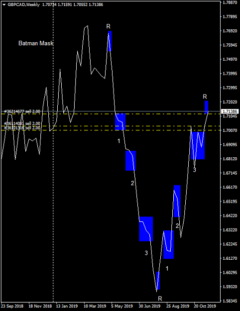 Click to Enlarge

Name: gbpcad-w1-coinexx-inc-gbp-cad-weekly-chart.png
Size: 29 KB